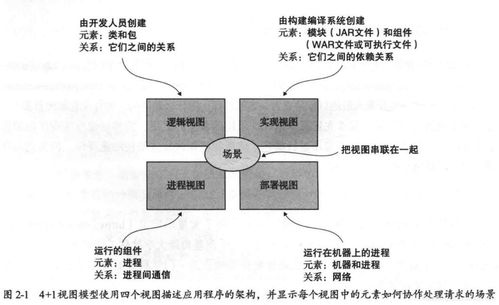 《微服務(wù)架構(gòu)設(shè)計(jì)模式》讀書(shū)筆記 第2章 服務(wù)的拆分策略在數(shù)字內(nèi)容制作服務(wù)中的應(yīng)用