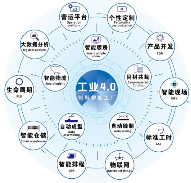 智能經濟時代 如何實現智能制造與數字內容制作服務