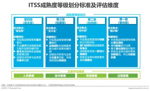 2021年中國IT服務(wù)供應(yīng)鏈數(shù)字化升級研究報告 數(shù)字內(nèi)容制作服務(wù)的演進(jìn)與挑戰(zhàn)