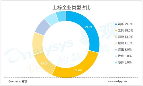生活服務(wù)與交通出行復(fù)蘇在即，4月企業(yè)數(shù)字用戶規(guī)模TOP100發(fā)布