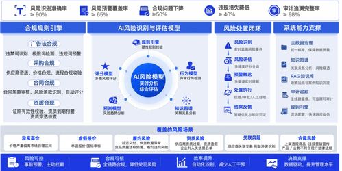 陽采集團(tuán) AI賦能五大端口，從傳統(tǒng)貿(mào)易商到數(shù)智供應(yīng)鏈服務(wù)商的華麗轉(zhuǎn)身